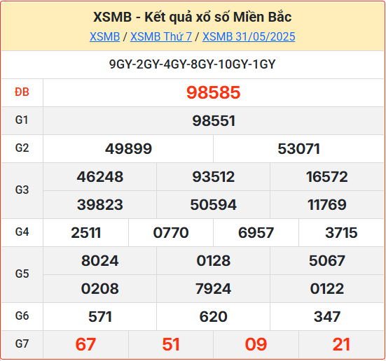 Soi cầu XSMB ngày 01-06-2025