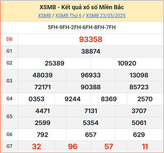 Soi cầu XSMB ngày 24-05-2025