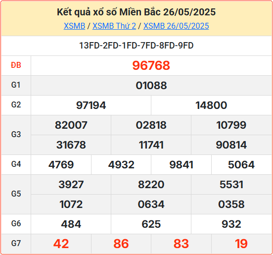 Soi cầu XSMB ngày 27-05-2025