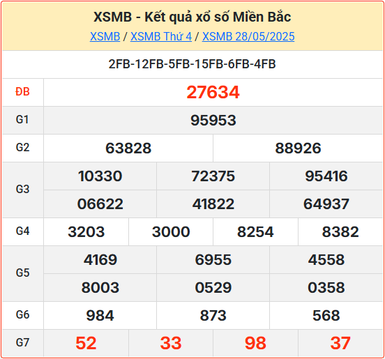 Soi cầu XSMB ngày 29-05-2025