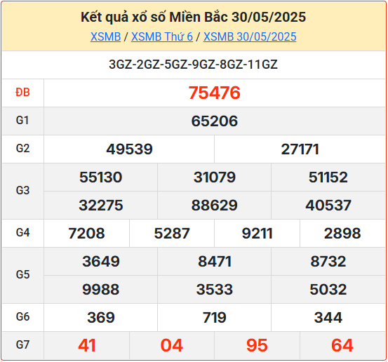 Soi cầu XSMB ngày 31-05-2025