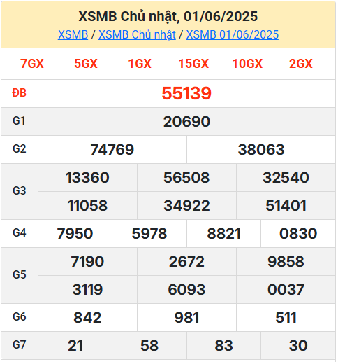 Soi cầu XSMB ngày 02-06-2025