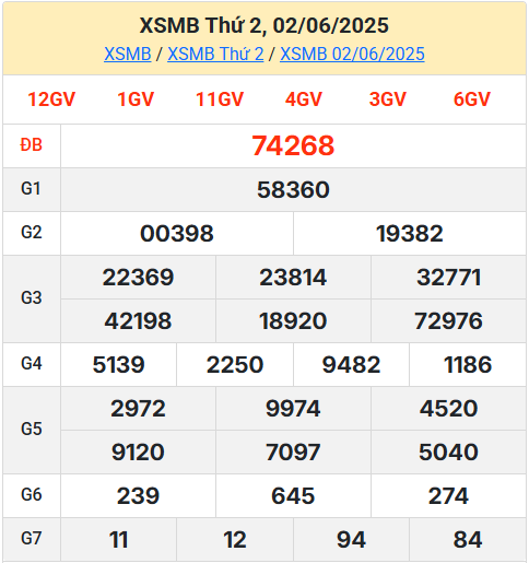 Soi cầu XSMB ngày 03-06-2025