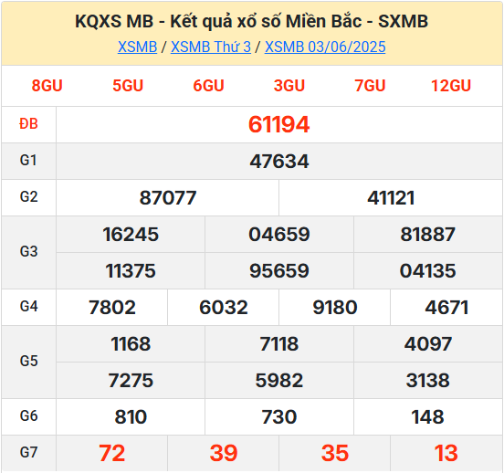Soi cầu XSMB ngày 04-06-2025