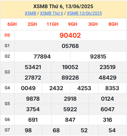 Soi cầu XSMB ngày 14-06-2025