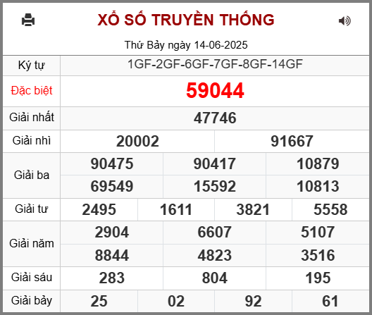 Soi cầu XSMB ngày 15-06-2025