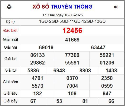 Soi cầu XSMB ngày 17-06-2025