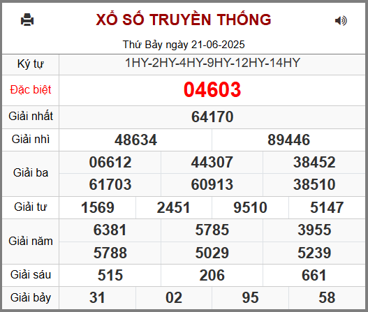 Soi cầu XSMB ngày 22-06-2025