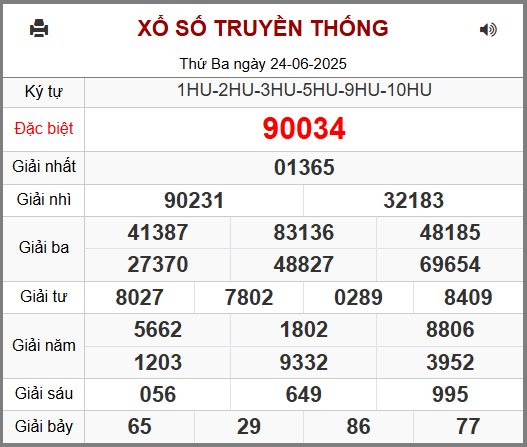 Soi cầu XSMB ngày 25-06-2025