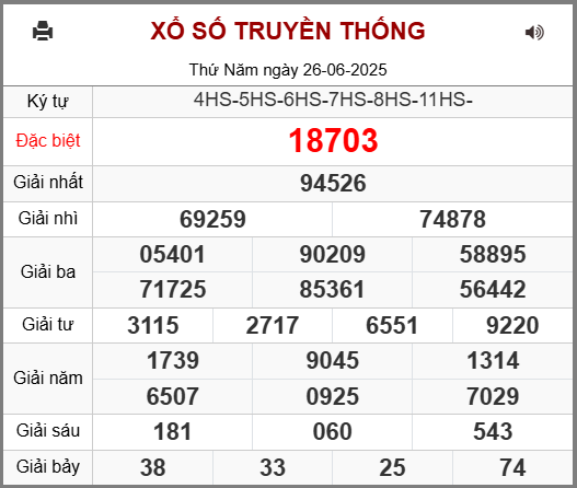 Soi cầu XSMB ngày 27-06-2025