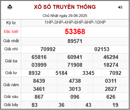 Soi cầu XSMB ngày 30-06-2025