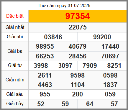 Soi cầu XSMB ngày 01-08-2025