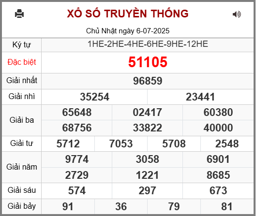 Soi cầu XSMB ngày 07-07-2025