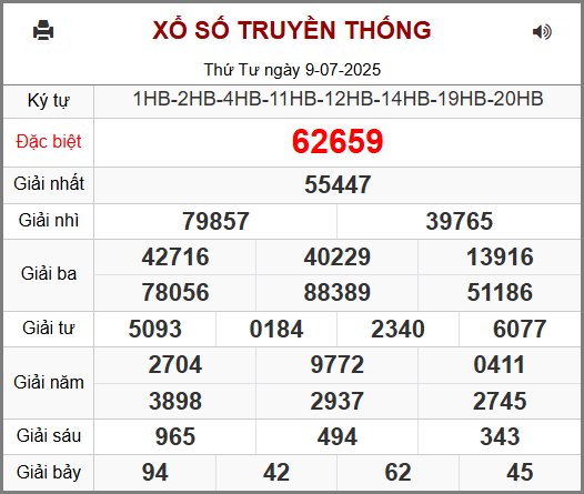 Soi cầu XSMB ngày 10-07-2025
