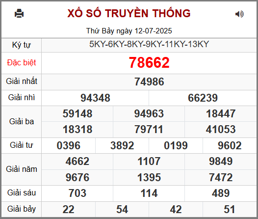 Soi cầu XSMB ngày 13-07-2025