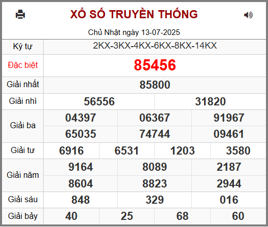 Soi cầu XSMB ngày 14-07-2025
