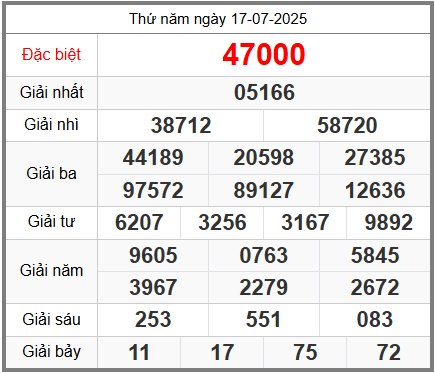 Soi cầu XSMB ngày 18-07-2025