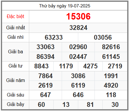 Soi cầu XSMB ngày 20-07-2025