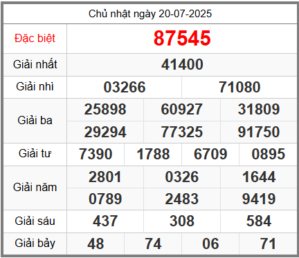 Soi cầu XSMB ngày 21-07-2025