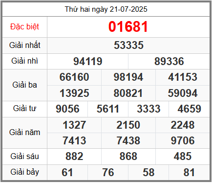 Soi cầu XSMB ngày 22-07-2025