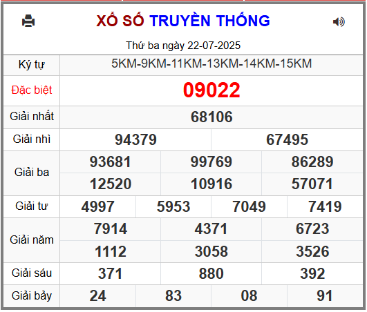 Soi cầu XSMB ngày 23-07-2025