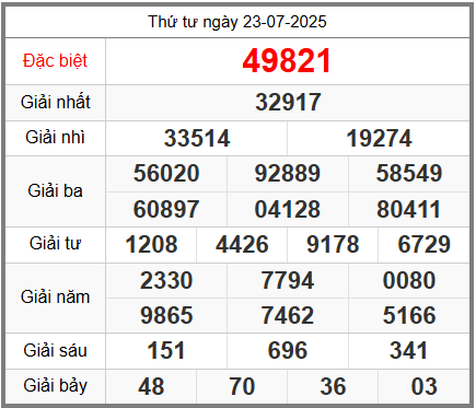 Soi cầu XSMB ngày 24-07-2025