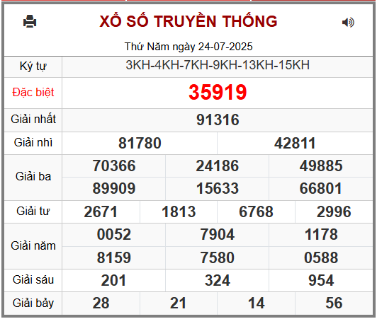 Soi cầu XSMB ngày 25-07-2025