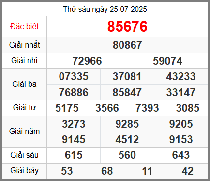 Soi cầu XSMB ngày 26-07-2025