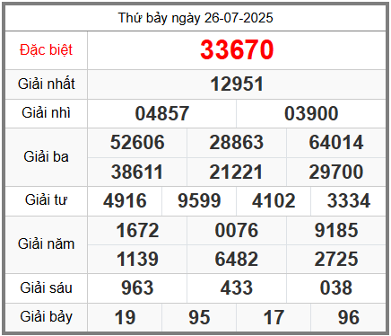 Soi cầu XSMB ngày 27-07-2025