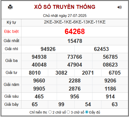 Soi cầu XSMB ngày 28-07-2025