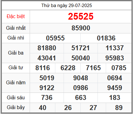 Soi cầu XSMB ngày 30-07-2025