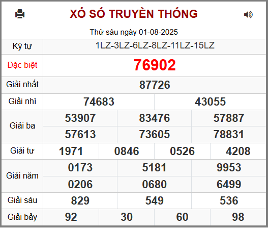 Soi cầu XSMB ngày 02-08-2025
