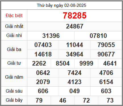 Soi cầu XSMB ngày 03-08-2025