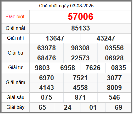 Soi cầu XSMB ngày 04-08-2025