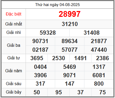 Soi cầu XSMB ngày 05-08-2025