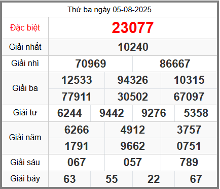 Soi cầu XSMB ngày 06-08-2025