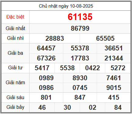 Soi cầu XSMB ngày 11-08-2025