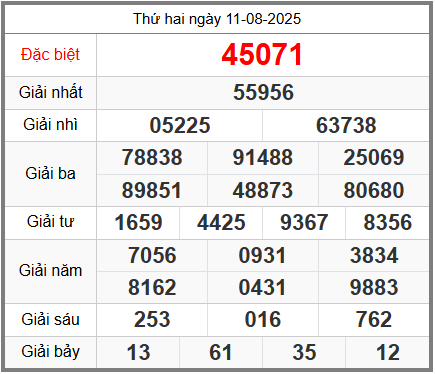 Soi cầu XSMB ngày 12-08-2025