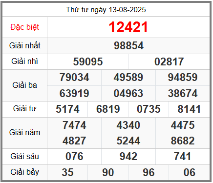 Soi cầu XSMB ngày 14-08-2025