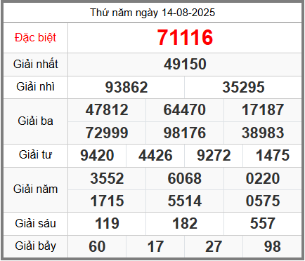 Soi cầu XSMB ngày 15-08-2025