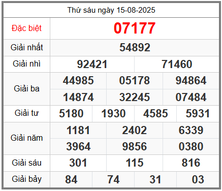 Soi cầu XSMB ngày 16-08-2025