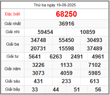 Soi cầu XSMB ngày 20-08-2025