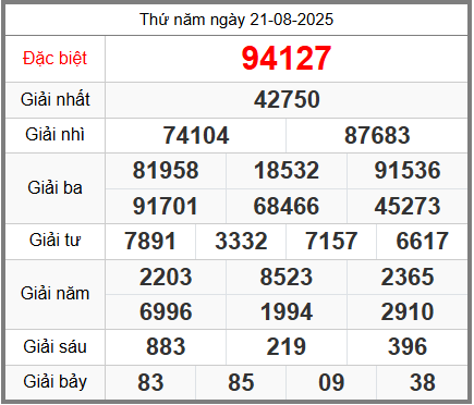 Soi cầu XSMB ngày 22-08-2025
