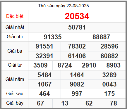 Soi cầu XSMB ngày 23-08-2025