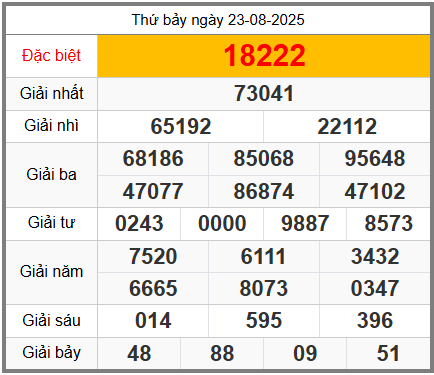 Soi cầu XSMB ngày 24-08-2025