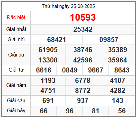 Soi cầu XSMB ngày 26-08-2025