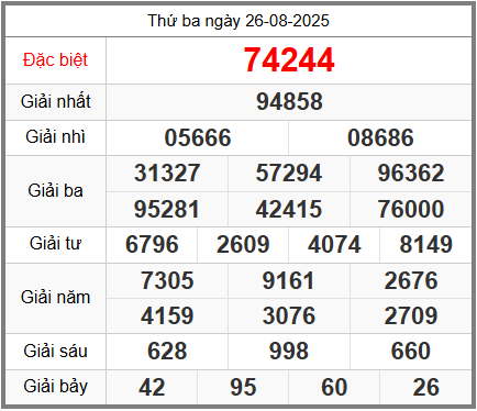 Soi cầu XSMB ngày 27-08-2025