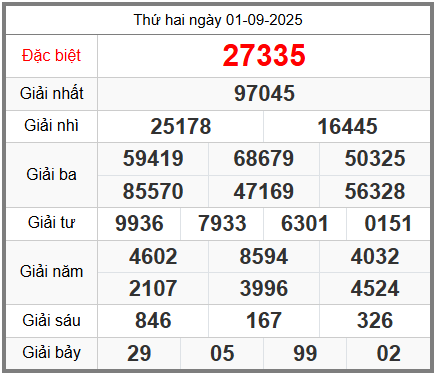Soi cầu XSMB ngày 02-09-2025