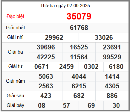 Soi cầu XSMB ngày 03-09-2025