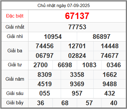 Soi cầu XSMB ngày 08-09-2025